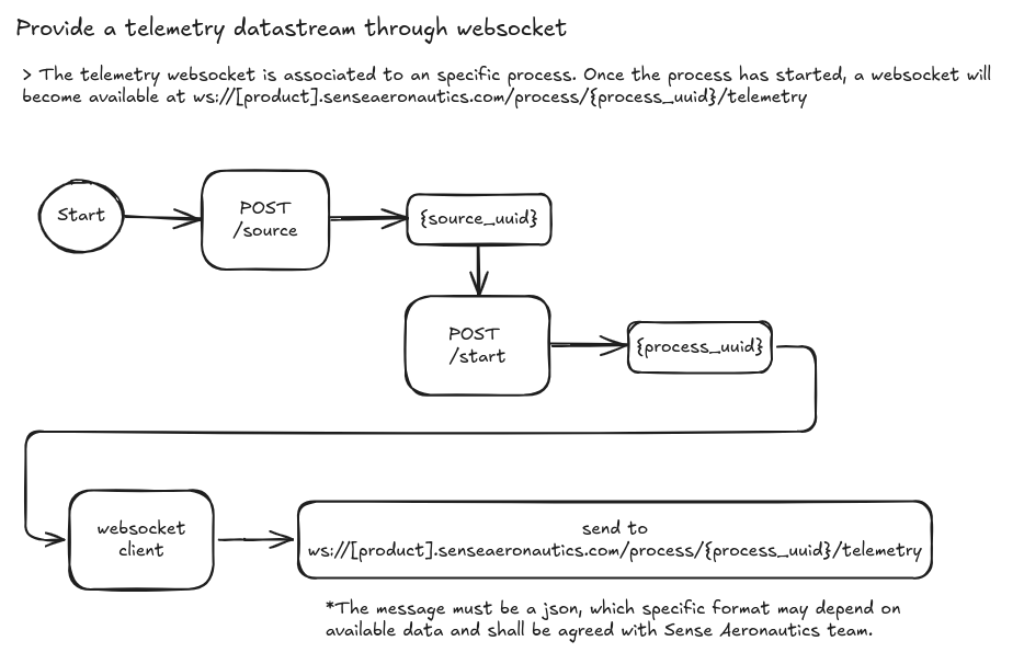 ws-workflow