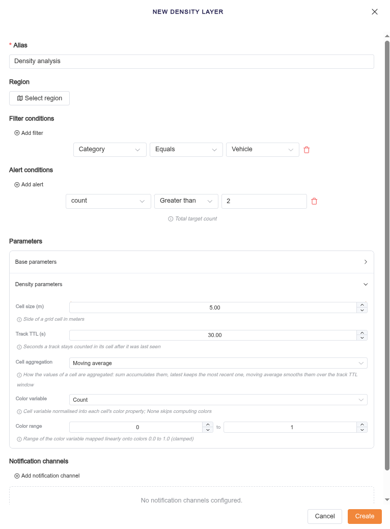 Visualization process panel