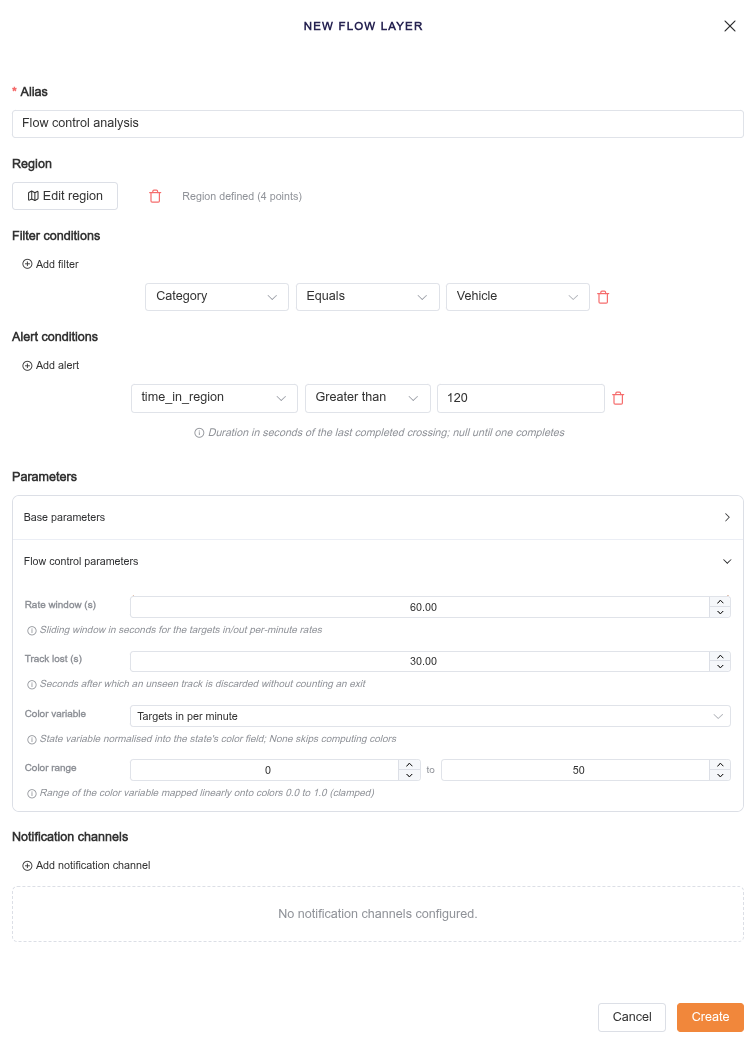 Visualization process panel