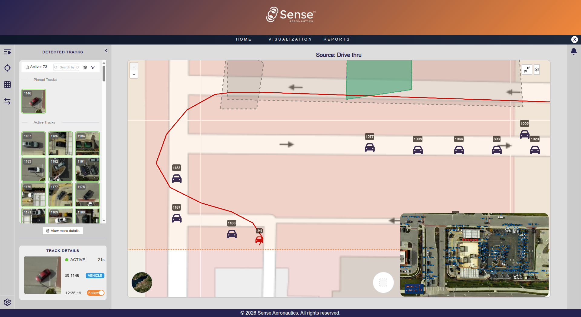 Visualization process panel